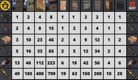 rust sheet metal door raid cost|rust explosive chart.